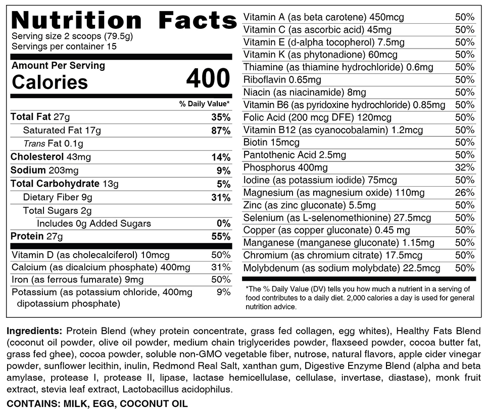 Chocolate Nutrition Facts